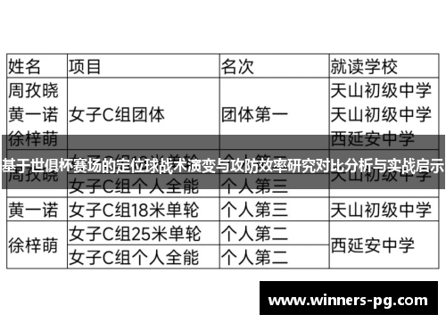 基于世俱杯赛场的定位球战术演变与攻防效率研究对比分析与实战启示