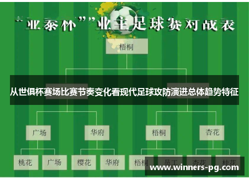 从世俱杯赛场比赛节奏变化看现代足球攻防演进总体趋势特征