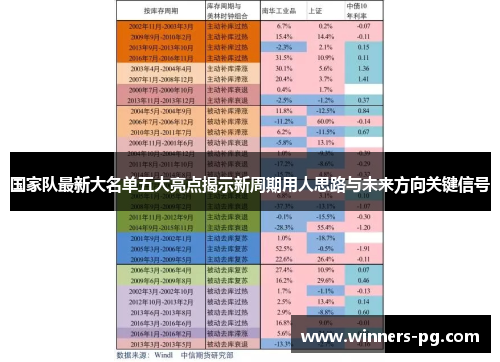 国家队最新大名单五大亮点揭示新周期用人思路与未来方向关键信号 国家队最新大名单五大亮点揭示新周期用人思路与未来方向关键信号