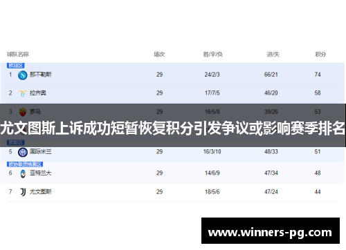 尤文图斯上诉成功短暂恢复积分引发争议或影响赛季排名