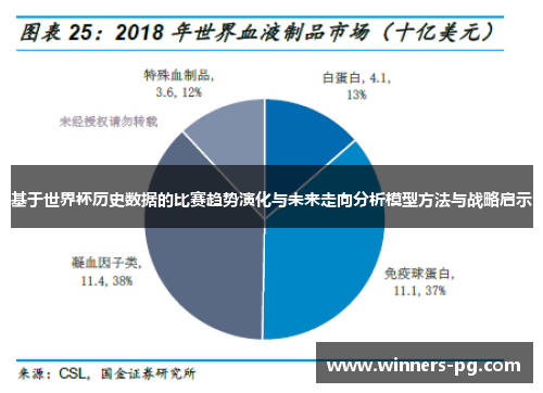 基于世界杯历史数据的比赛趋势演化与未来走向分析模型方法与战略启示 基于世界杯历史数据的比赛趋势演化与未来走向分析模型方法与战略启示