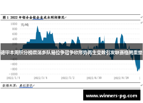 德甲本周积分榜震荡多队易位争冠争欧形势再生变数引发联赛格局重塑