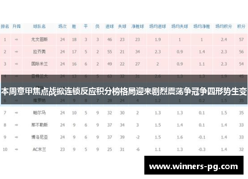 本周意甲焦点战掀连锁反应积分榜格局迎来剧烈震荡争冠争四形势生变