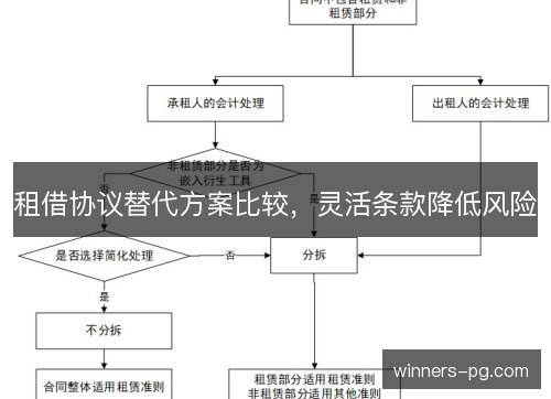 租借协议替代方案比较，灵活条款降低风险